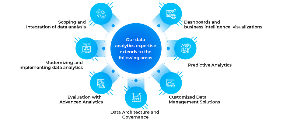 Suite of Consulting Offerings