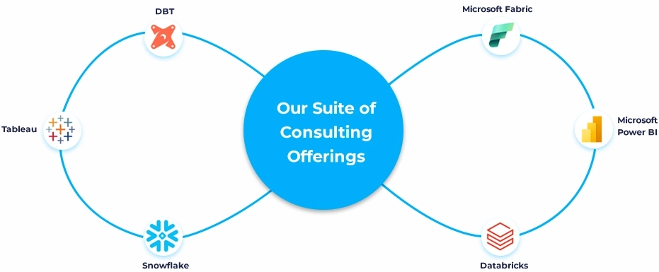 Suite of Consulting Offerings